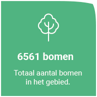 in totaal 6561 bomen in de parken